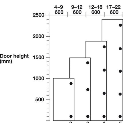 Bi-Fold Door Concealed Hinge 180 Deg - Hafele