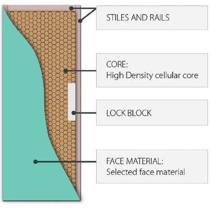 XF3 Duracote Hume Door 2040x820x35mm - Clear Glass