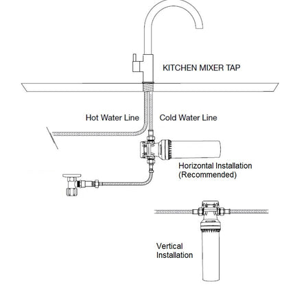 WFA Harsh Water Hi-Flow Inline Filtration System - By Hafele